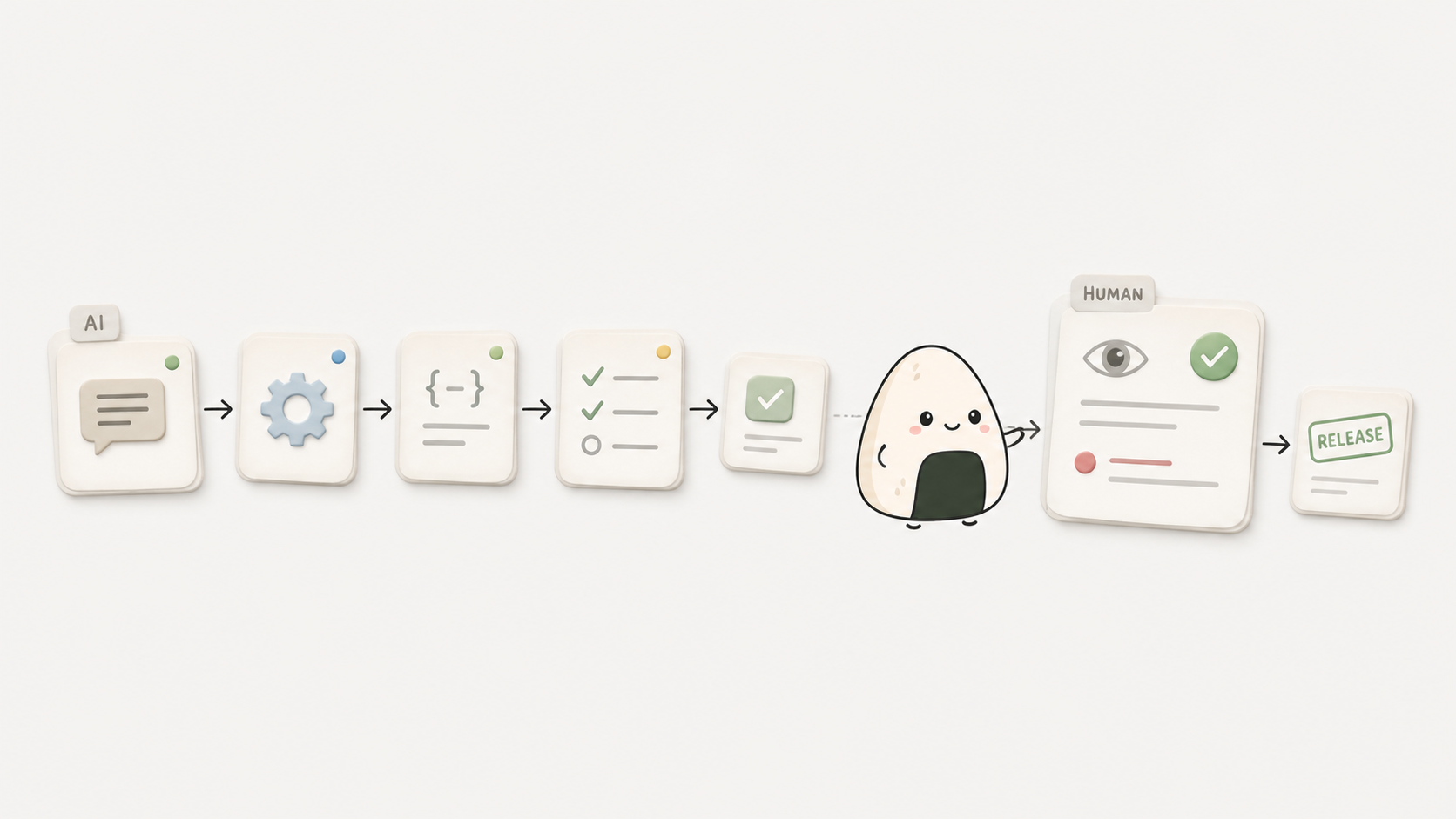 AI 执行，人类监督、验收、发布 fantuan-illustration-03.png AI 执行，人类监督、验收、发布 fantuan-illustration-03.png 