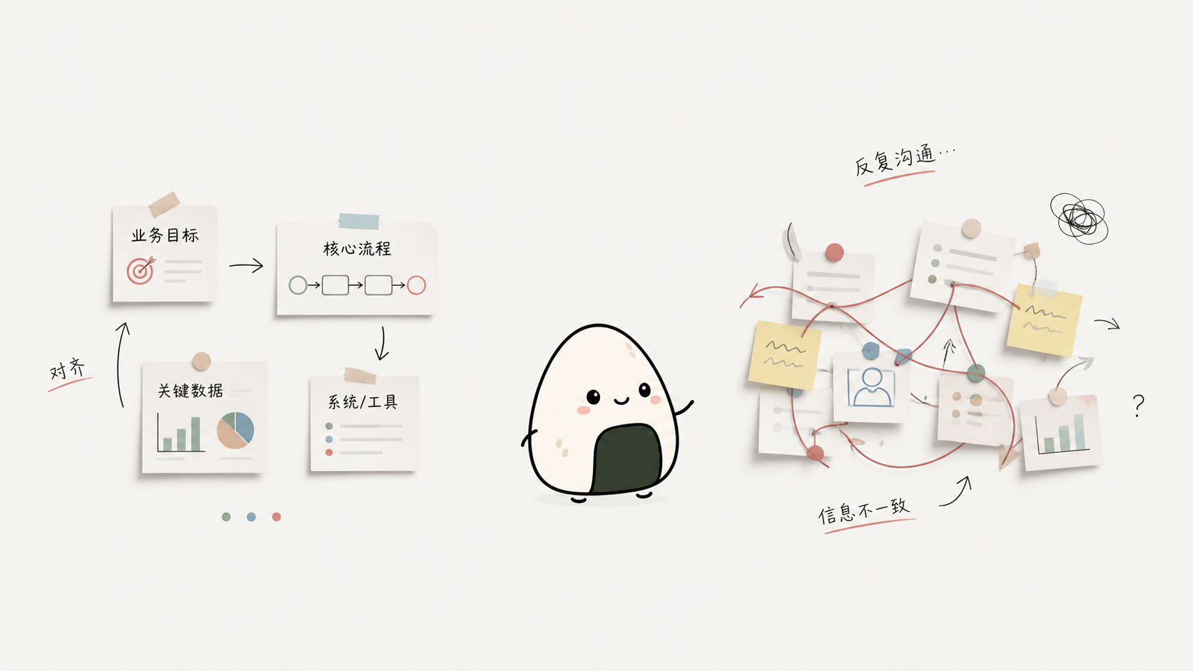 业务规则与人际阻力 fantuan-illustration-01.png 业务规则与人际阻力 fantuan-illustration-01.png 