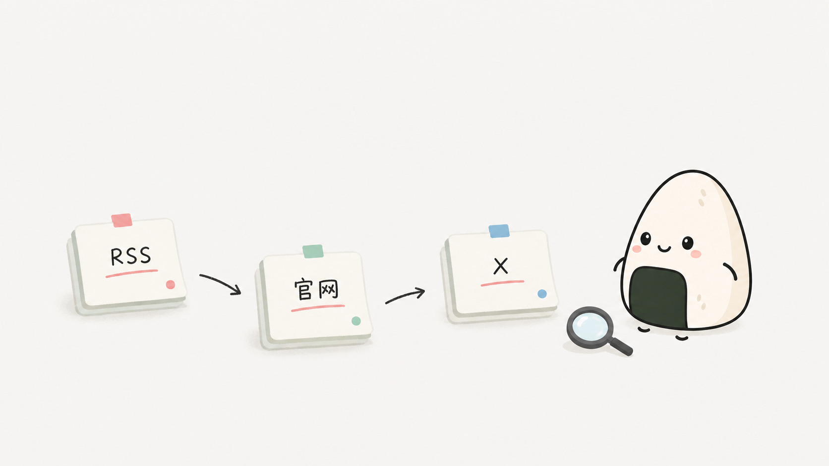 信息源分成 RSS、官网与 X,先明确入口再决定采集方式。 fantuan-illustration-02.png 信息源分成 RSS、官网与 X,先明确入口再决定采集方式。 fantuan-illustration-02.png