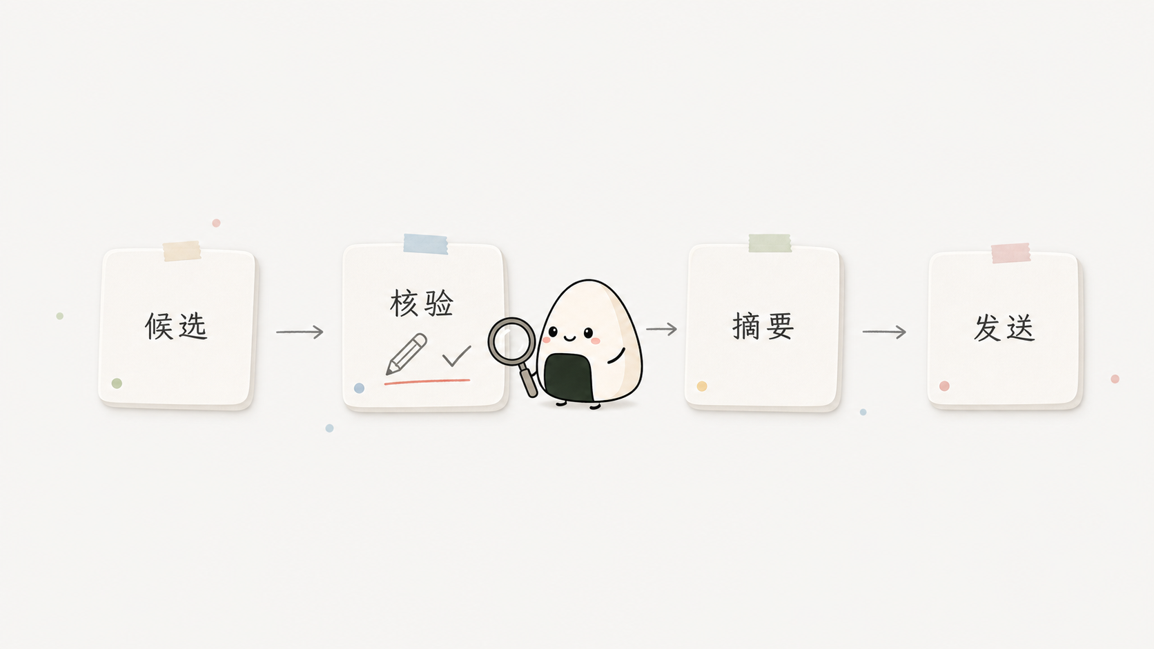 国内官网没有稳定 RSS 时,让 AI 负责核验与编辑。 fantuan-illustration-03.png 国内官网没有稳定 RSS 时,让 AI 负责核验与编辑。 fantuan-illustration-03.png