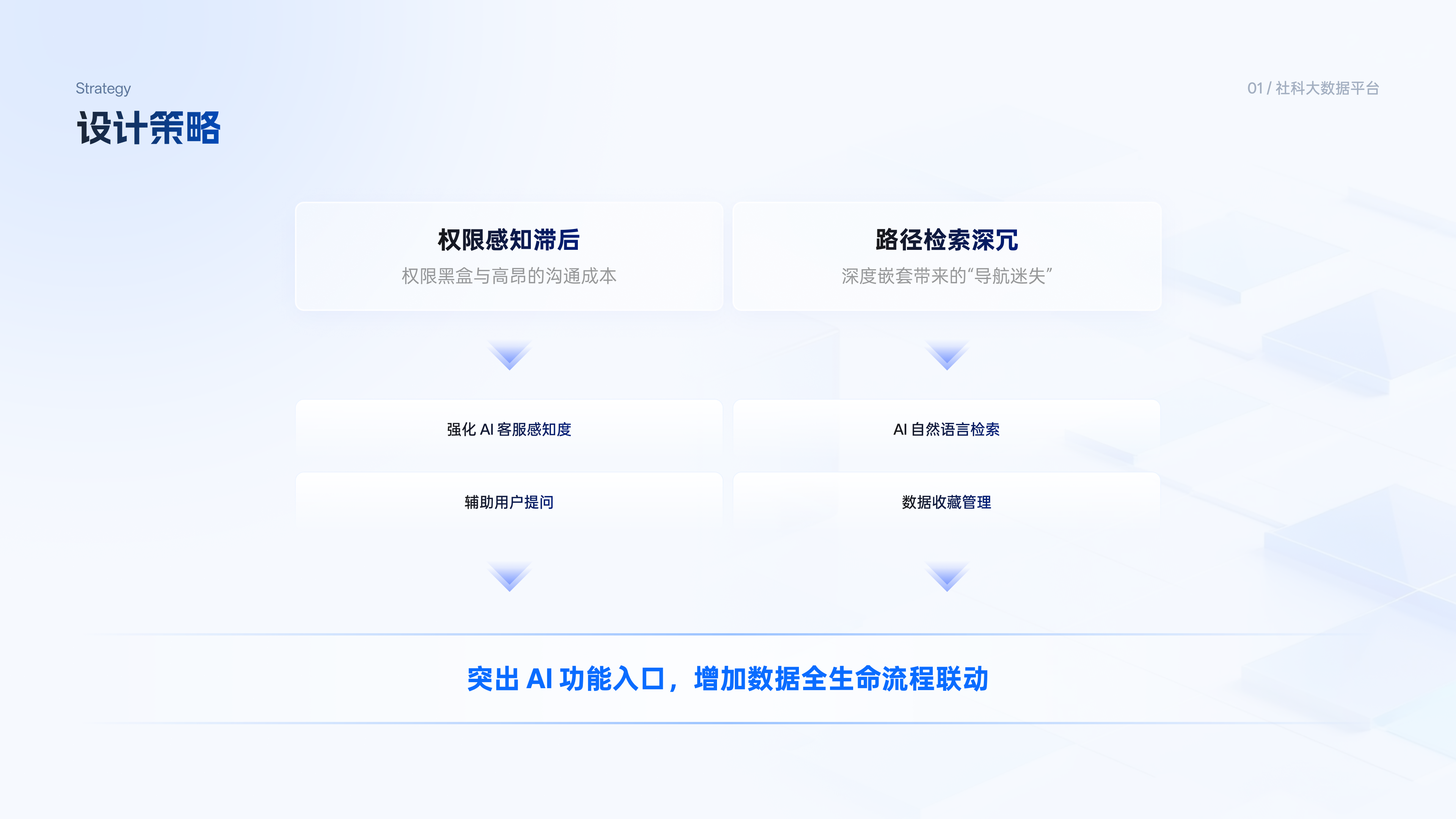 ChatPython 产品设计方案 · 设计策略 4