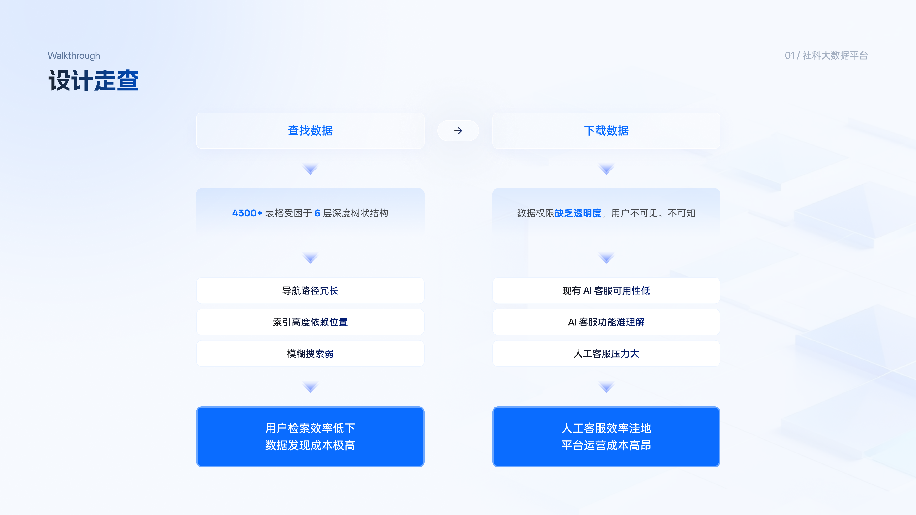 ChatPython 产品设计方案 · 问题定位 3